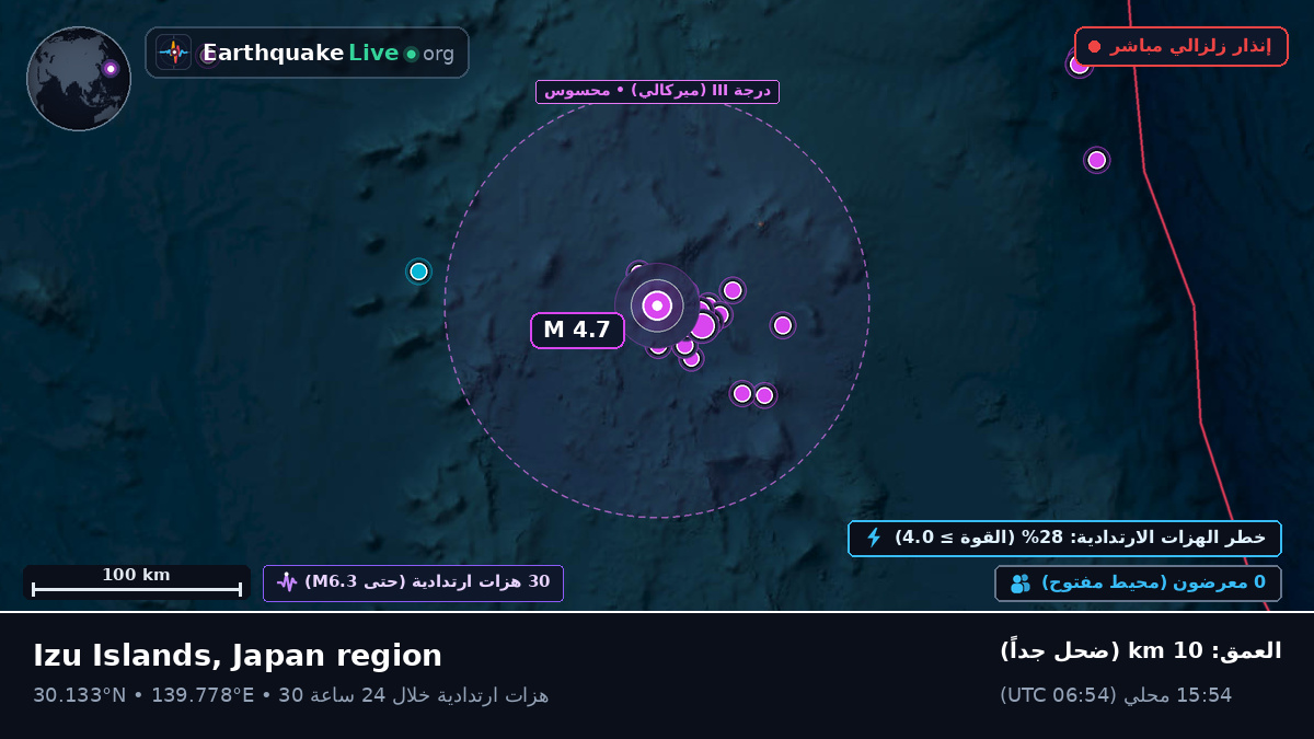 شمال المحيط الهادئ (اليابان)