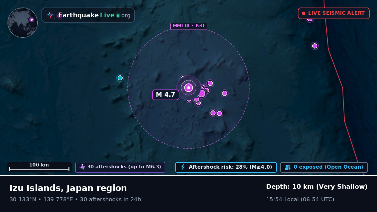 North Pacific Ocean (Japan)