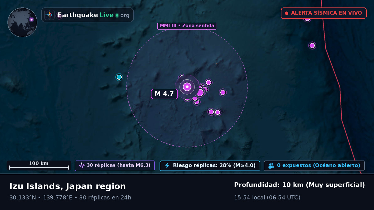 Océano Pacífico Norte (Japón)