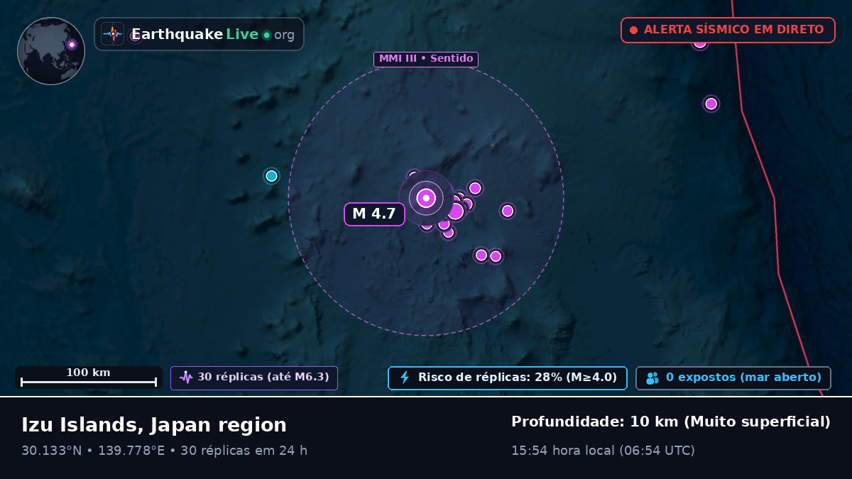 Oceano Pacífico Norte (Japão)