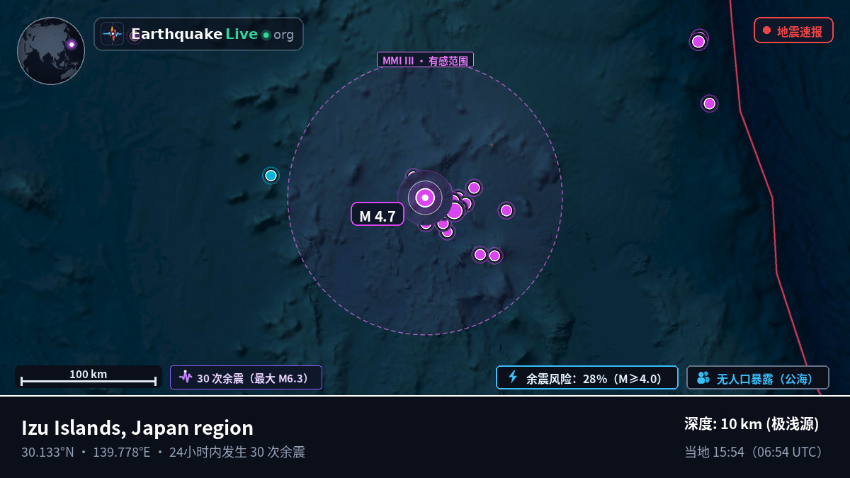 北太平洋 (日本)