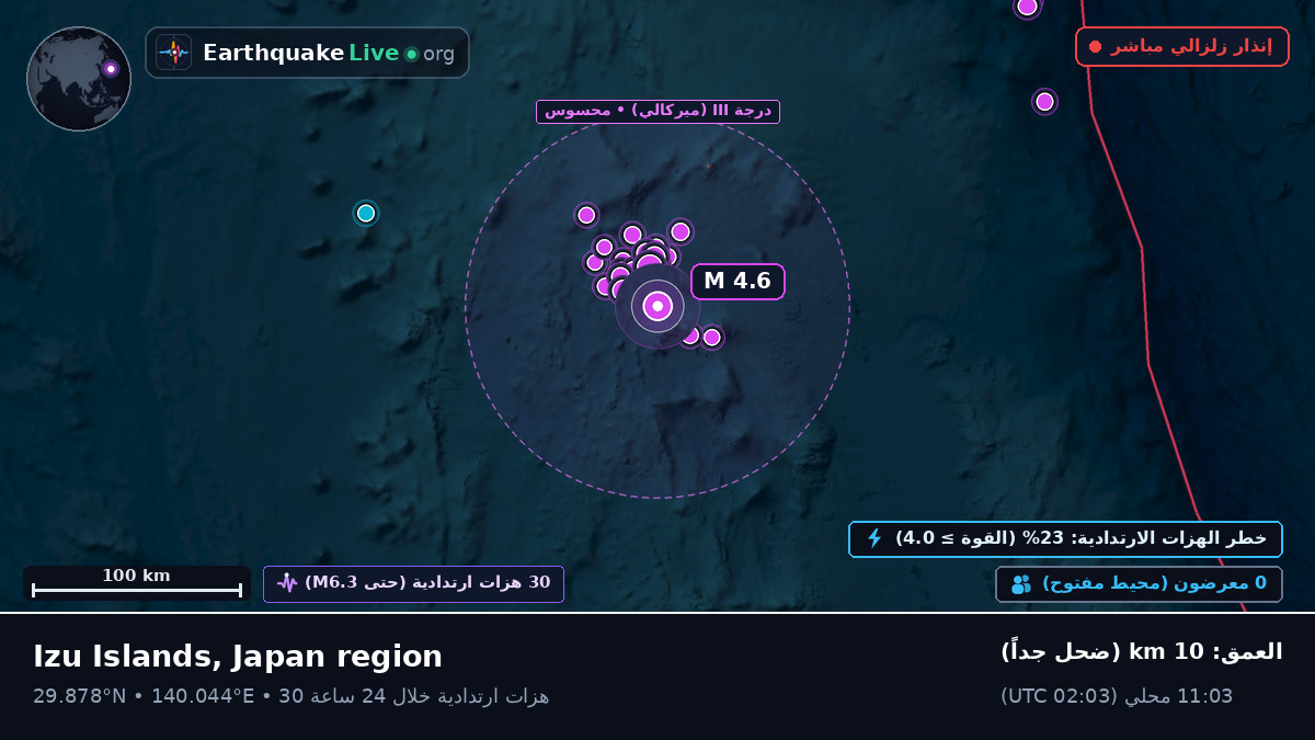 شمال المحيط الهادئ (اليابان)