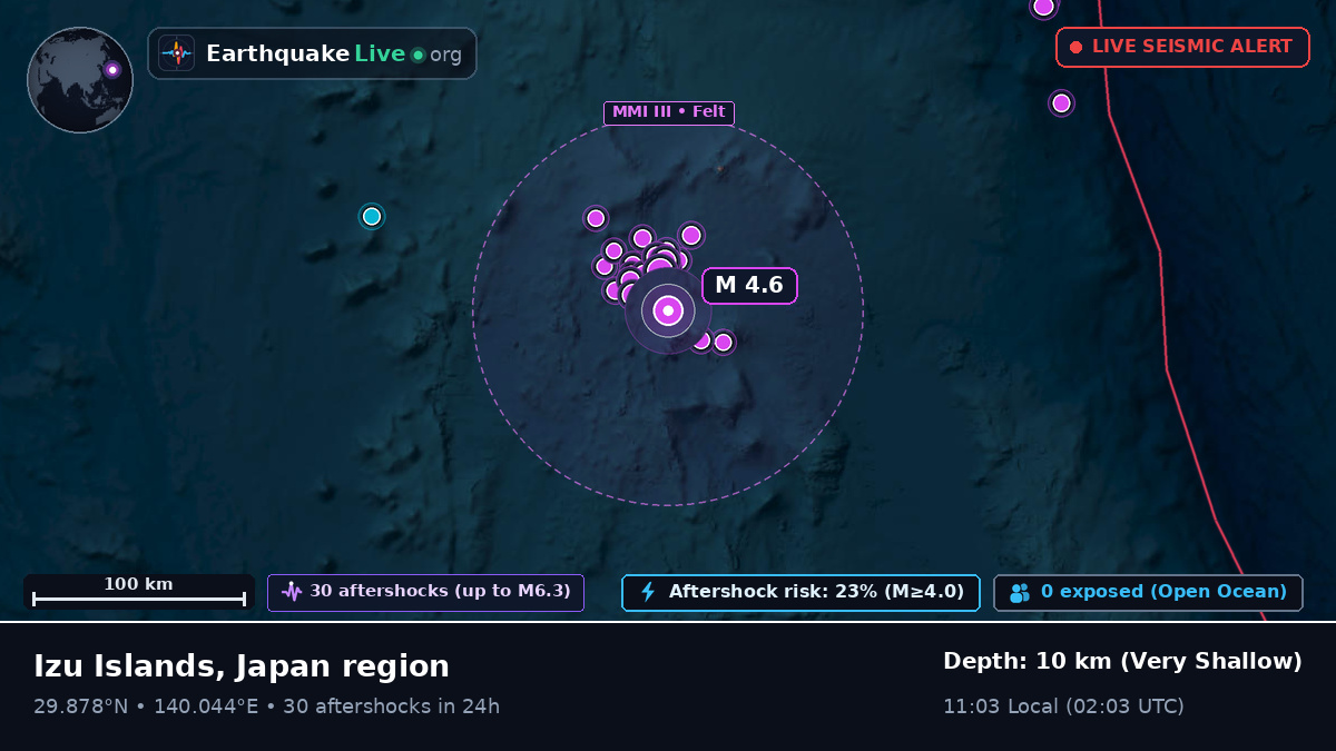 North Pacific Ocean (Japan)