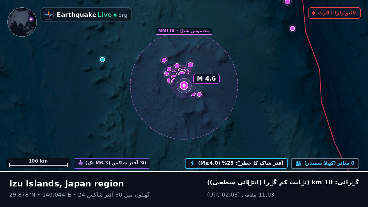 شمالی بحر الکاہل (جاپان)