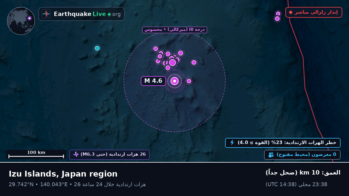 شمال المحيط الهادئ (اليابان)