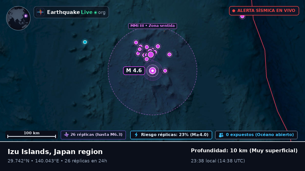 Océano Pacífico Norte (Japón)