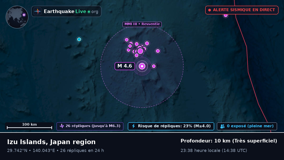 Océan Pacifique Nord (Japon)