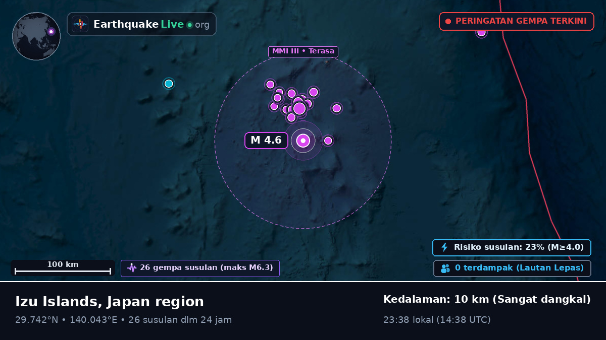 Samudra Pasifik Utara (Jepang)