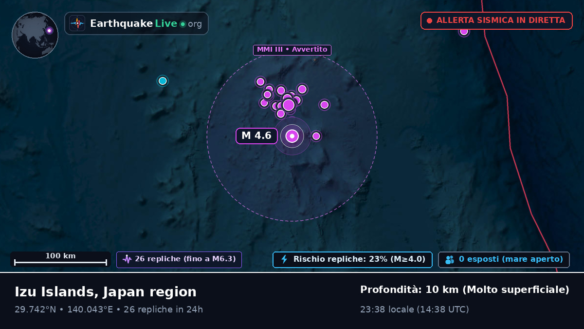 Oceano Pacifico settentrionale (Giappone)