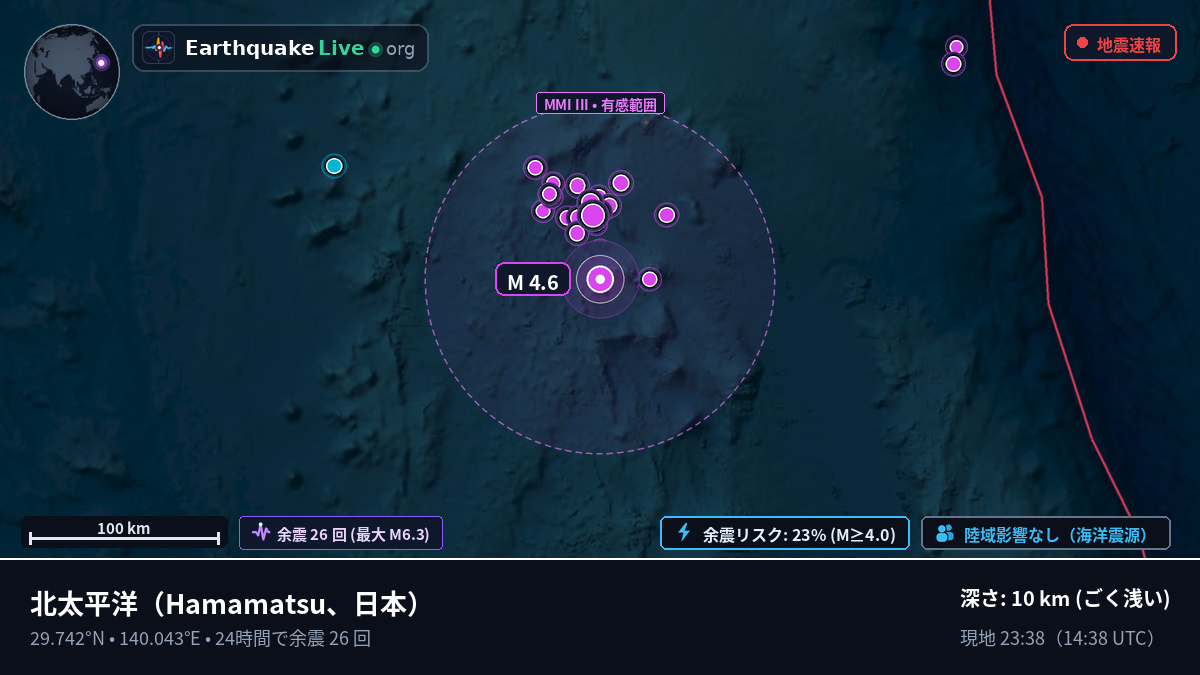 北太平洋 (日本)