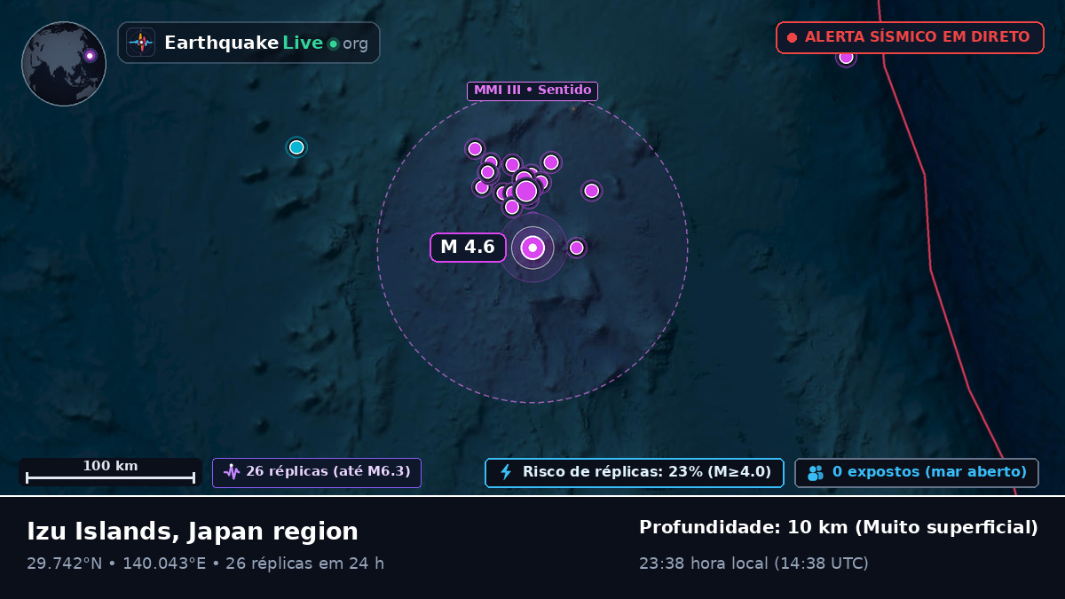 Oceano Pacífico Norte (Japão)