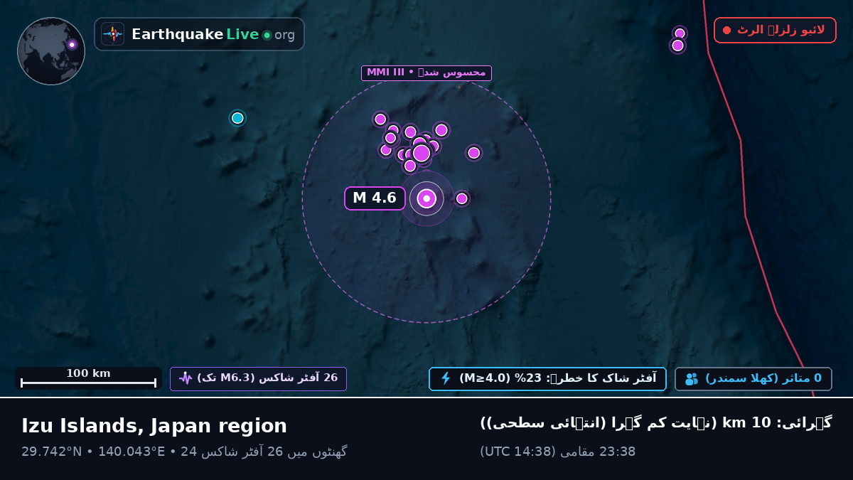 شمالی بحر الکاہل (جاپان)