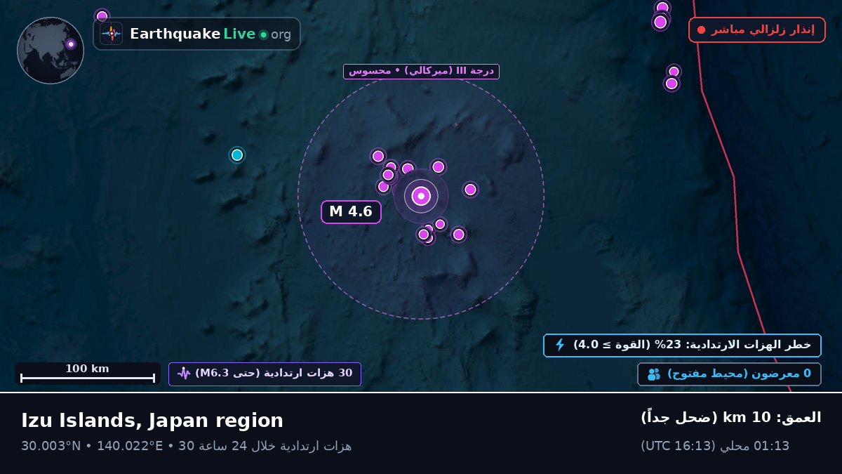شمال المحيط الهادئ (اليابان)