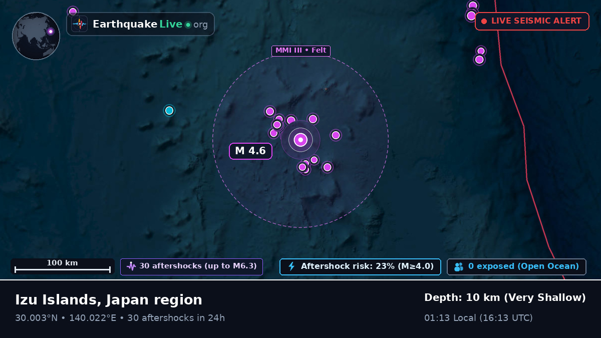 North Pacific Ocean (Japan)