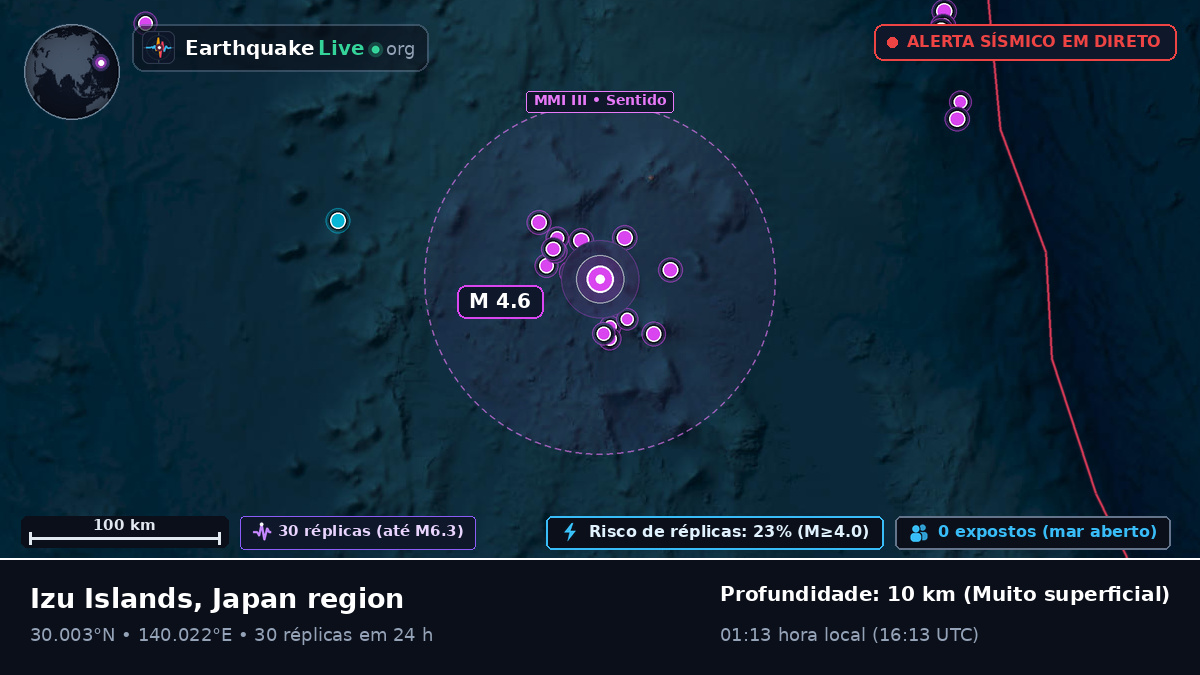 Oceano Pacífico Norte (Japão)
