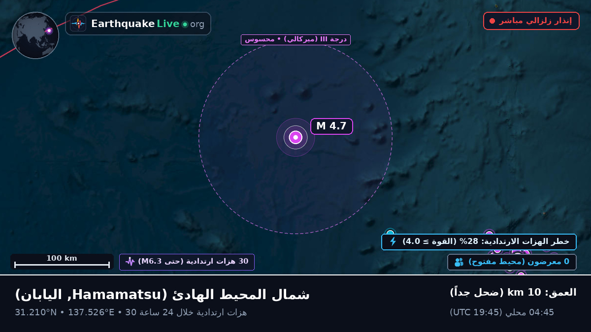 شمال المحيط الهادئ (اليابان)