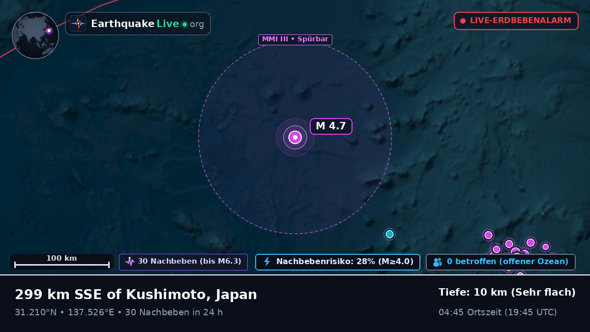 Nordpazifik (Japan)