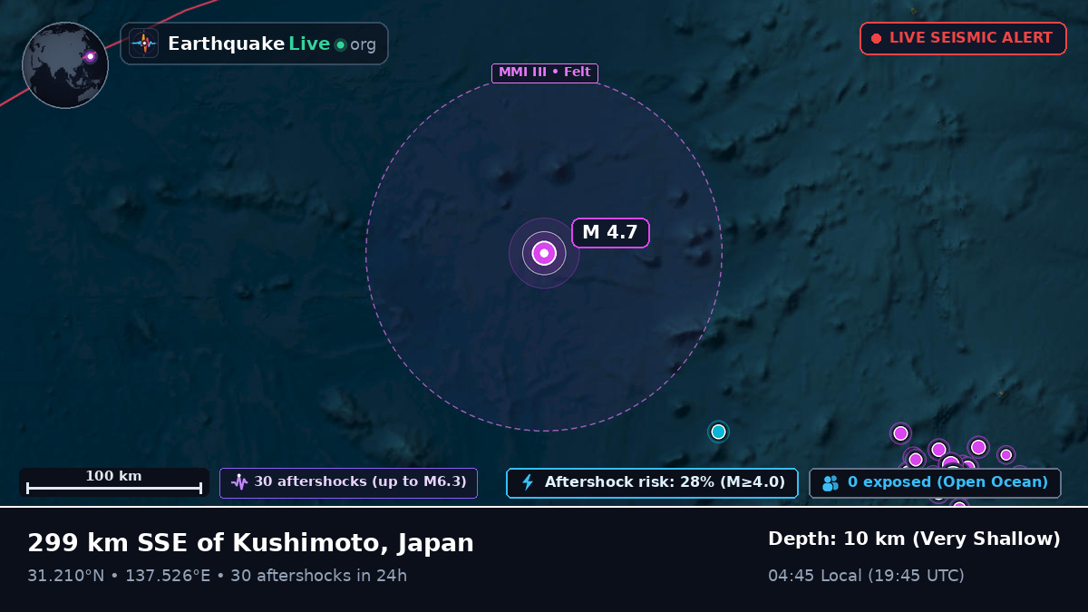 North Pacific Ocean (Japan)