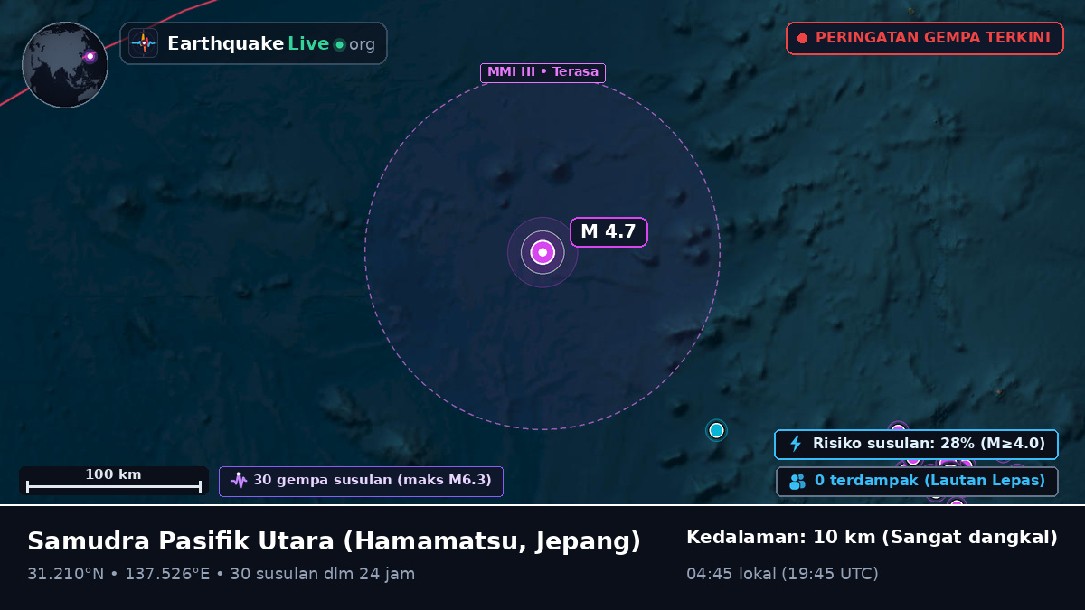 Samudra Pasifik Utara (Jepang)