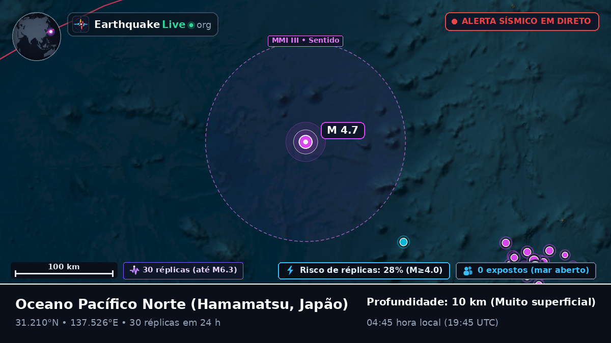 Oceano Pacífico Norte (Japão)