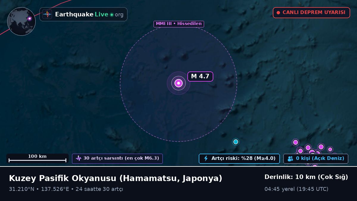 Kuzey Pasifik Okyanusu (Japonya)