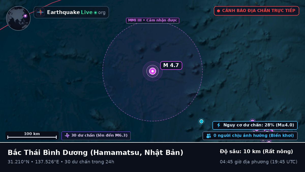 Bắc Thái Bình Dương (Nhật Bản)