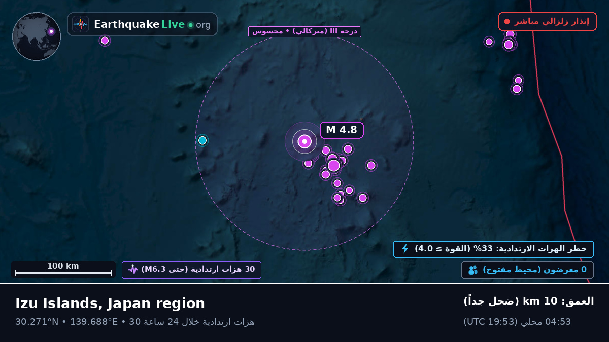شمال المحيط الهادئ (اليابان)
