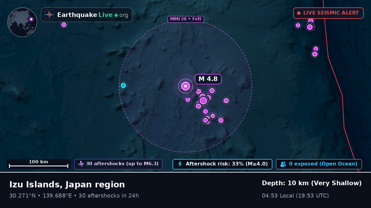 North Pacific Ocean (Japan)