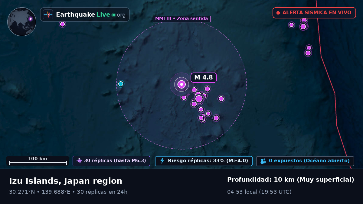 Océano Pacífico Norte (Japón)
