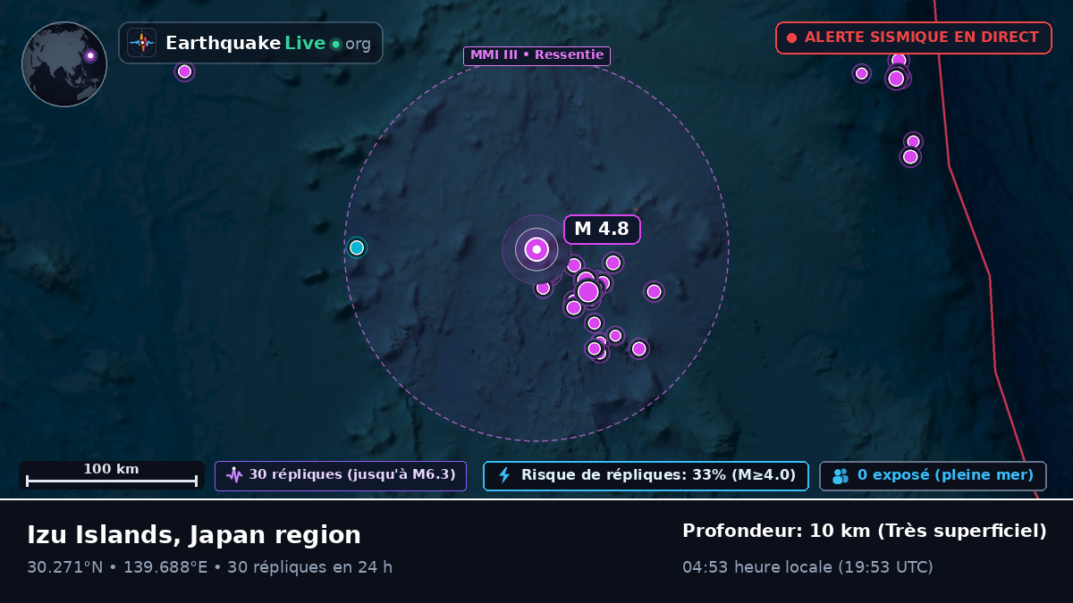 Océan Pacifique Nord (Japon)