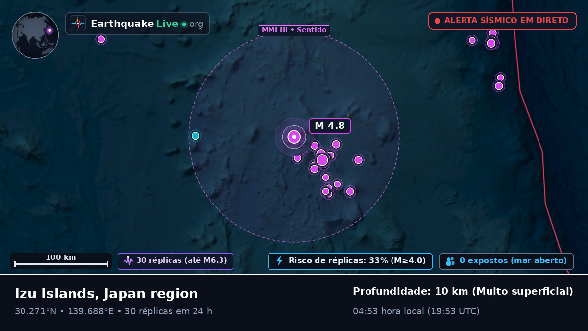 Oceano Pacífico Norte (Japão)