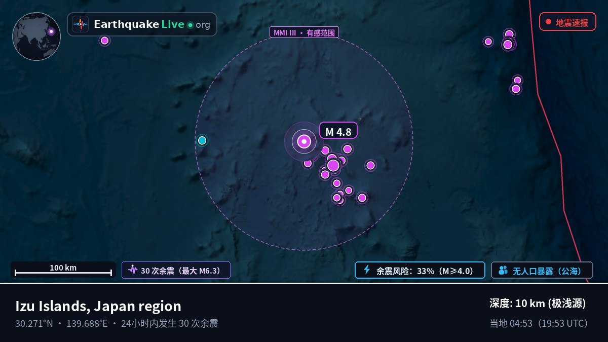 北太平洋 (日本)