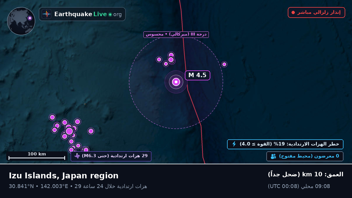 شمال المحيط الهادئ (اليابان)