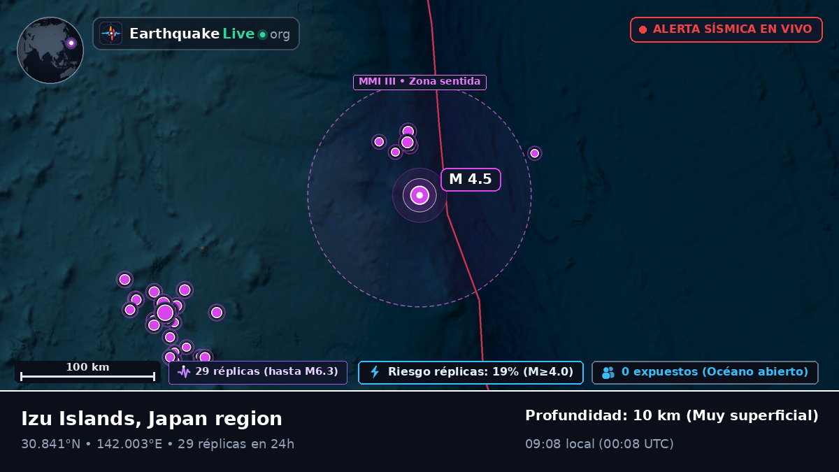 Océano Pacífico Norte (Japón)