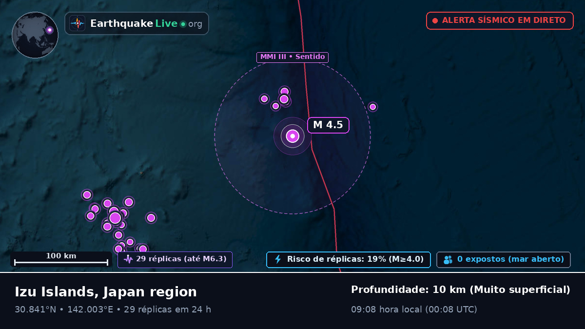 Oceano Pacífico Norte (Japão)
