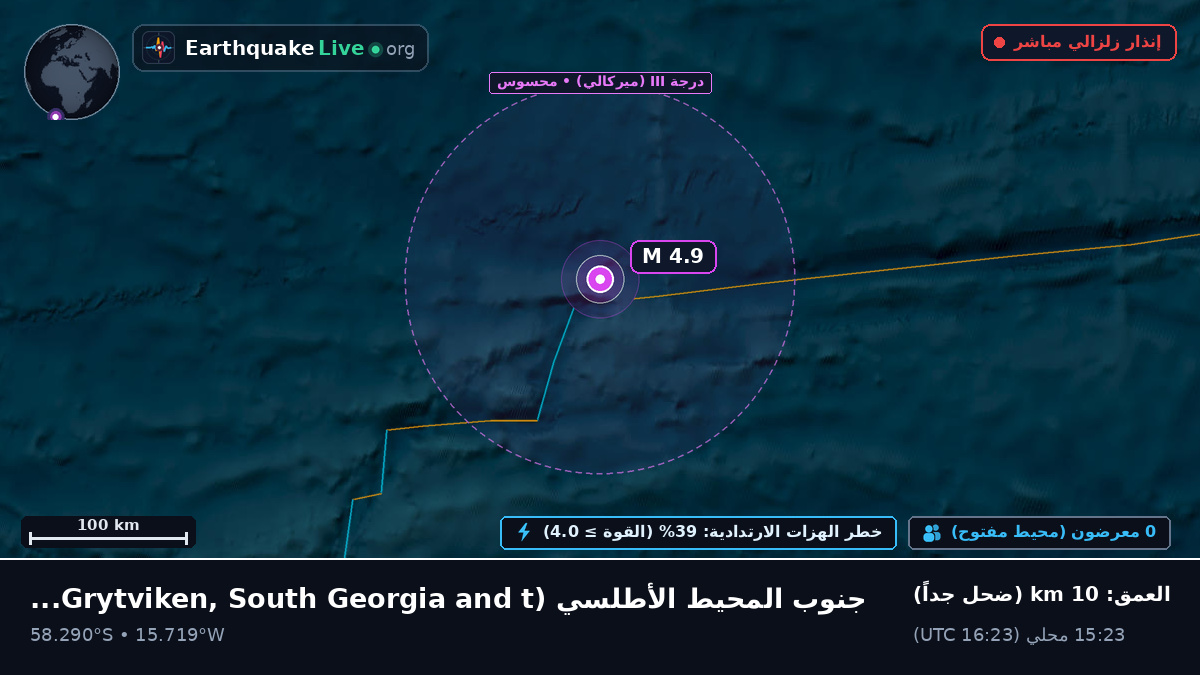 جنوب المحيط الأطلسي (South Georgia and the Islands)