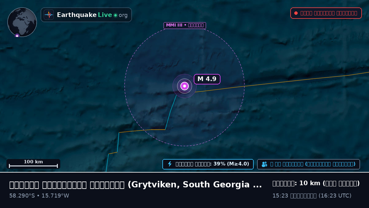 দক্ষিণ আটলান্টিক মহাসাগর (South Georgia and the Islands)