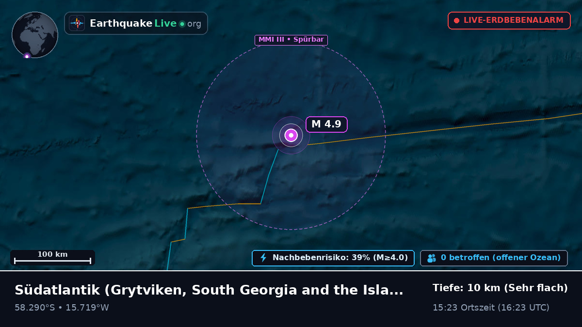 Südatlantik (South Georgia and the Islands)