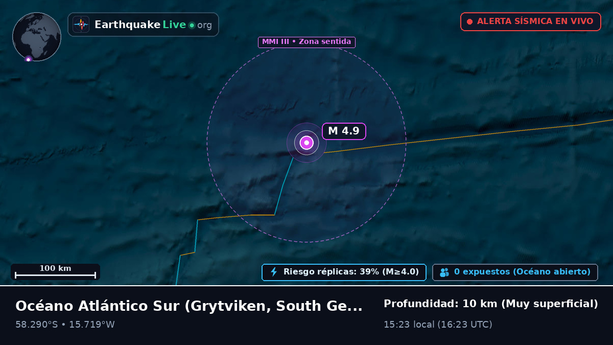 Océano Atlántico Sur (South Georgia and the Islands)