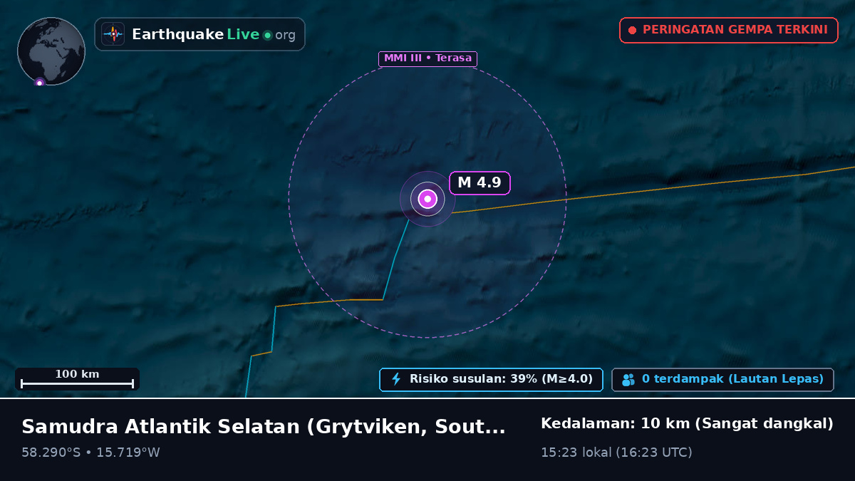 Samudra Atlantik Selatan (South Georgia and the Islands)