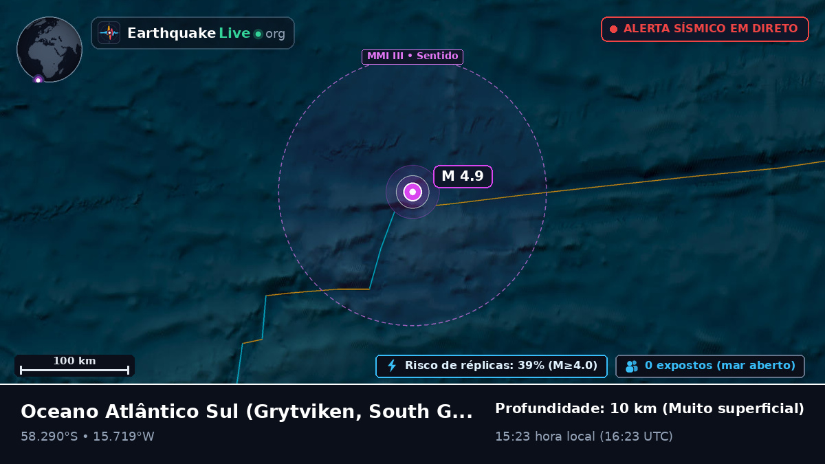 Oceano Atlântico Sul (South Georgia and the Islands)