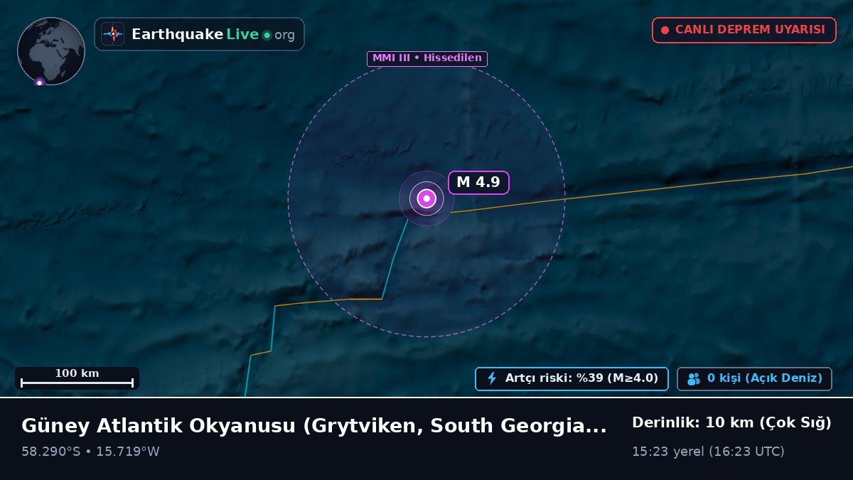 Güney Atlantik Okyanusu (South Georgia and the Islands)