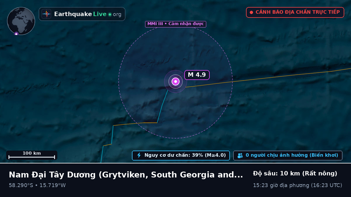 Nam Đại Tây Dương (South Georgia and the Islands)