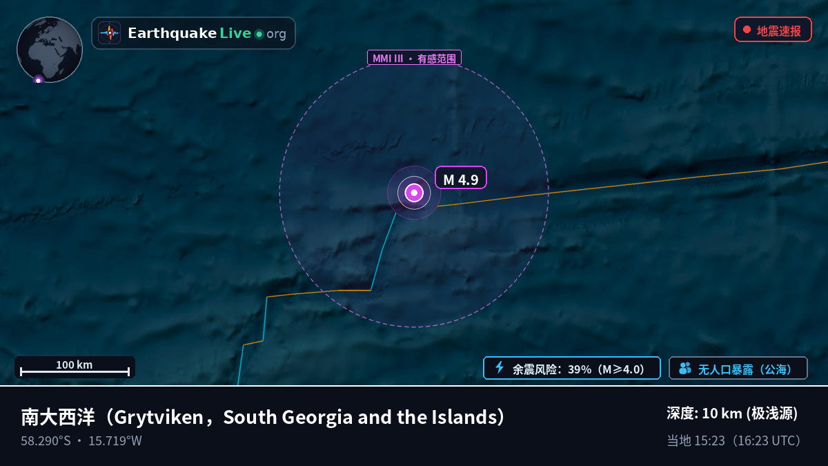 南大西洋 (South Georgia and the Islands)
