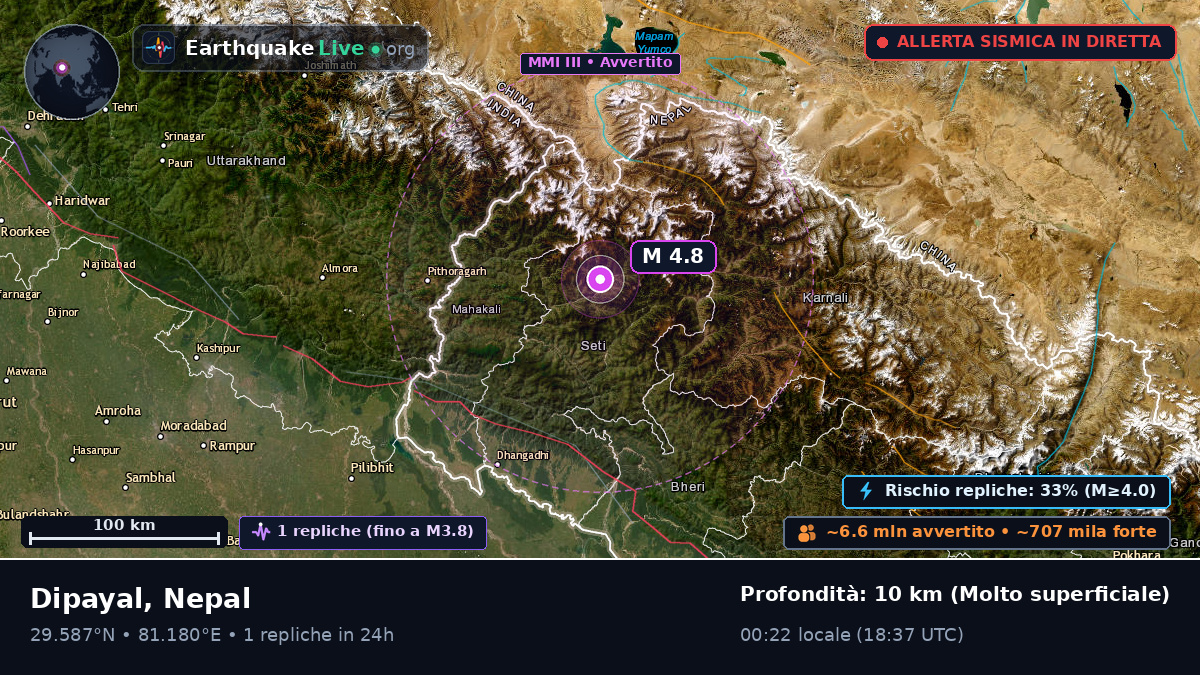 Mahakali, Nepal
