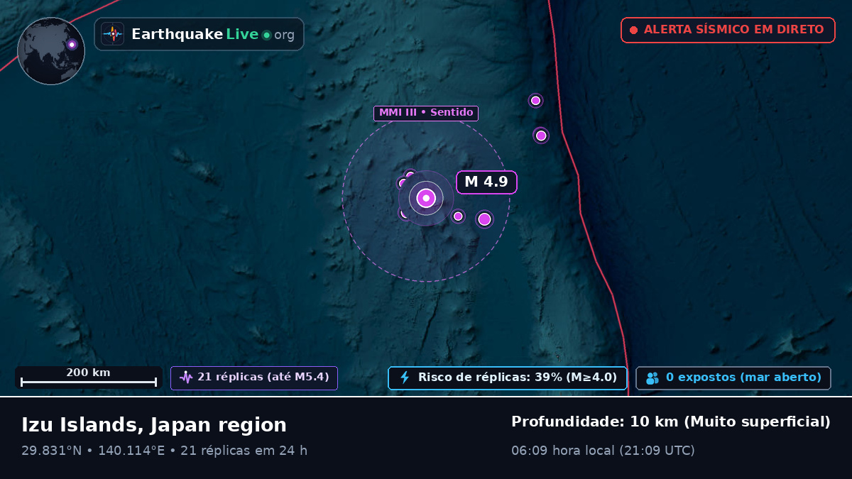 Oceano Pacífico Norte (Japão)