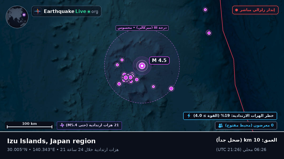 شمال المحيط الهادئ (اليابان)