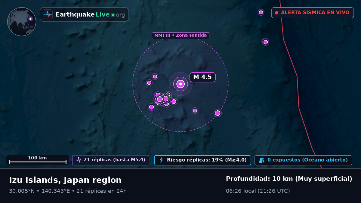 Océano Pacífico Norte (Japón)