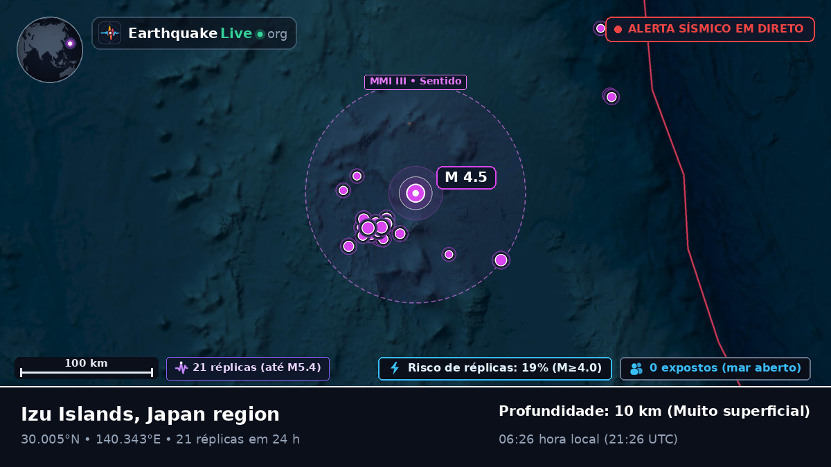 Oceano Pacífico Norte (Japão)