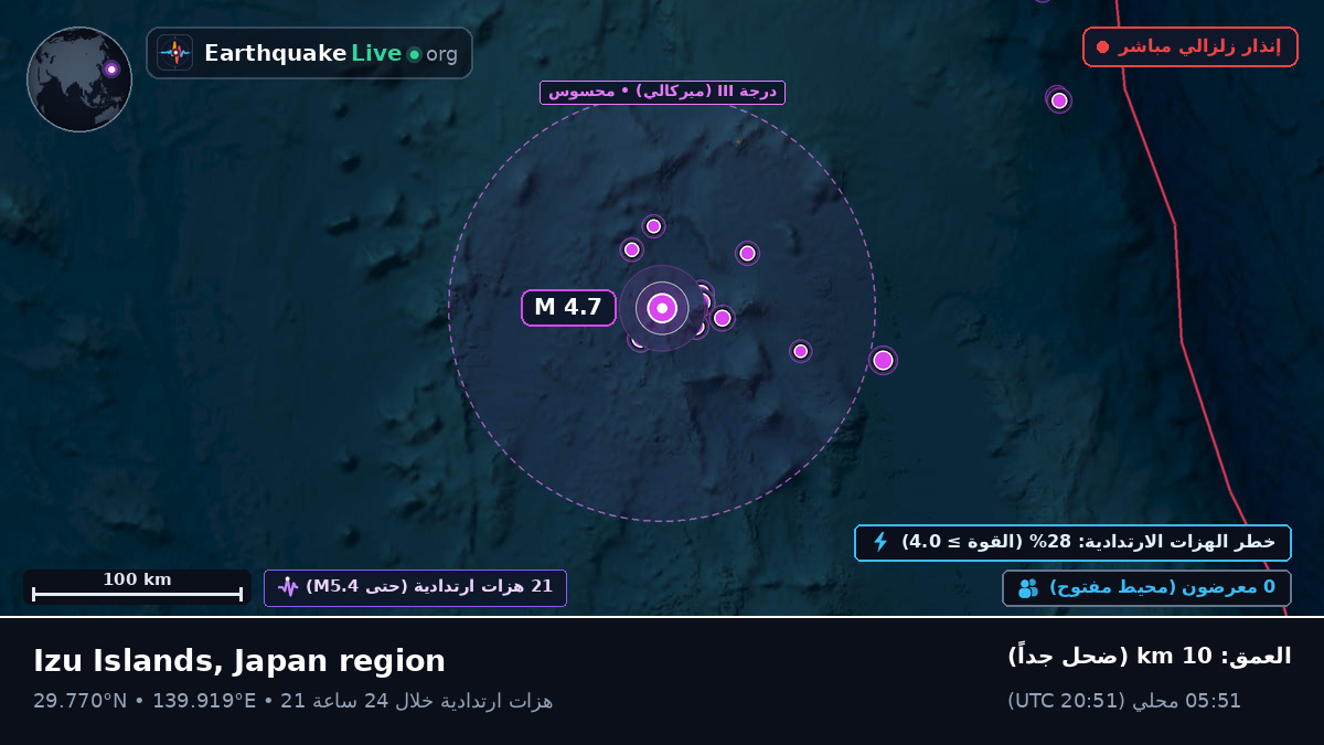 شمال المحيط الهادئ (اليابان)